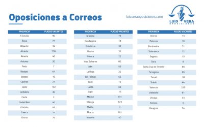 Inicio 10 Oposiciones a Correos