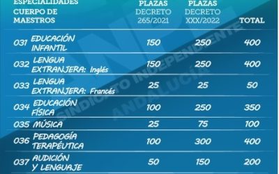 PROPUESTA DE PLAZAS OPOSICIONES MAESTROS ANDALUCÍA