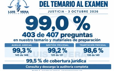 Inicio 84 El 99,0 % de las preguntas del examen de Justicia 2026, en nuestro temario y materiales